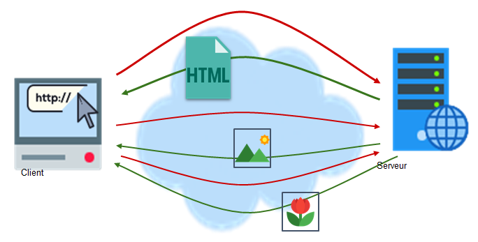 http